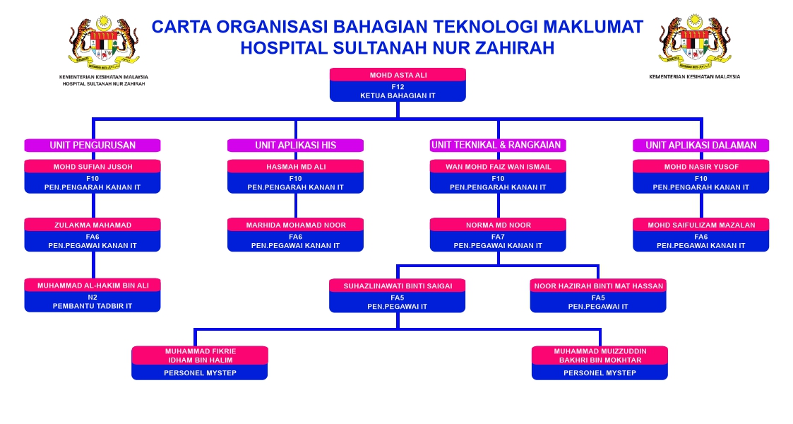 carta without photoo 2024