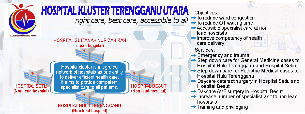 Alamat Hospital Sultanah Nur Zahirah / Hospital sultanah nur zahirah