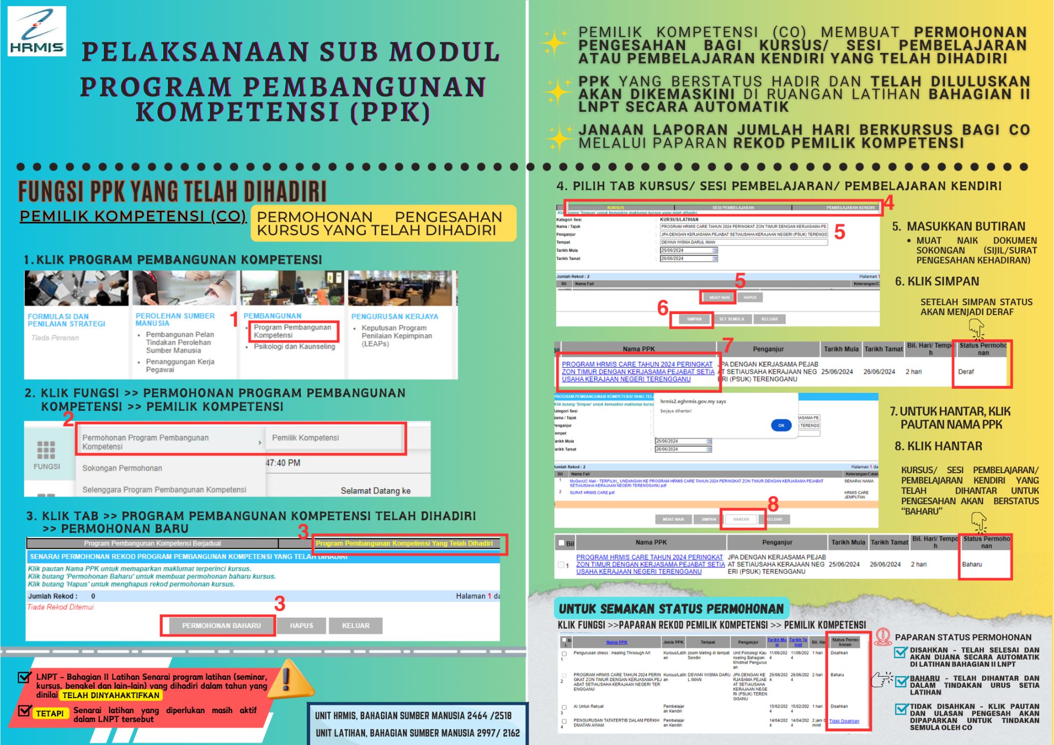 Penganjuran TTU 20 Vers IT blast